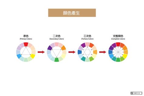 藍配紅是什麼顏色|配色技巧全攻略，基礎色彩學與 14 個配色網站(工具)介紹